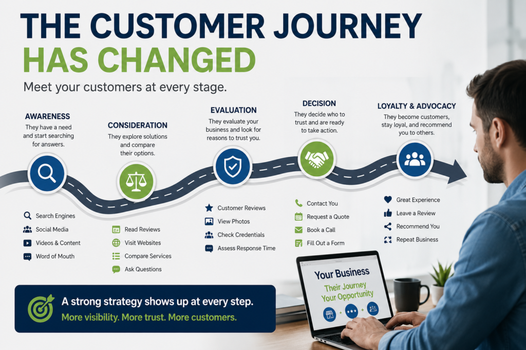 The Customer Journey Has Changed: Is Your Business Keeping Up